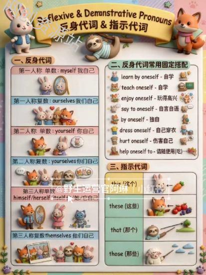 Nano banana AI教辅作图提示词,手把手带你用AI做出真实可用的教学素材