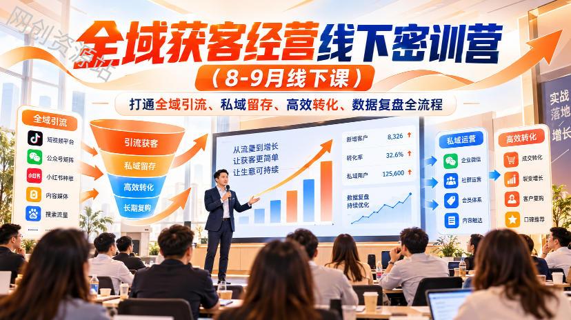 全域获客经营线下密训营(8-9月线下课),打通全域引流、私域留存、高效转化、数据复盘全流程