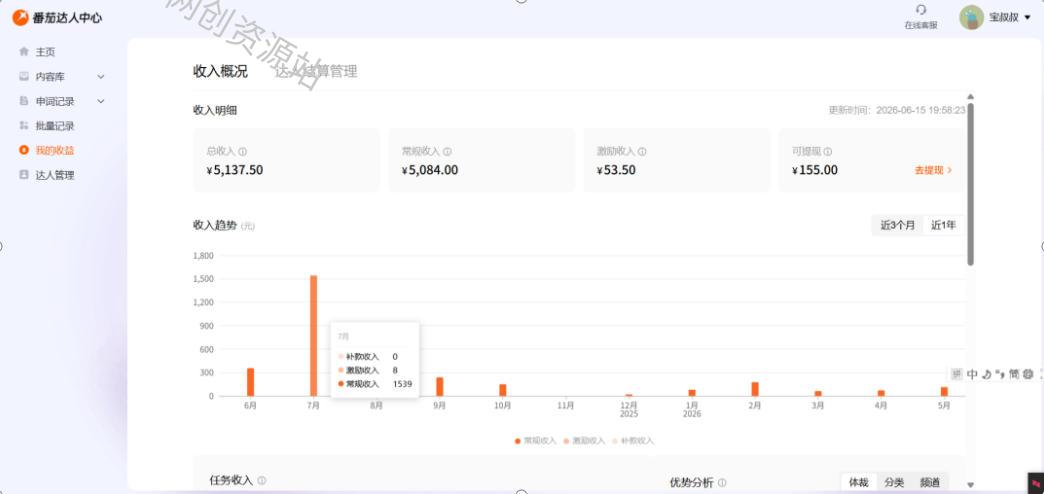 副业新风口!番茄达人自动挂G,24小时持续进账,三重收益一起拿,日入1000+【揭秘】