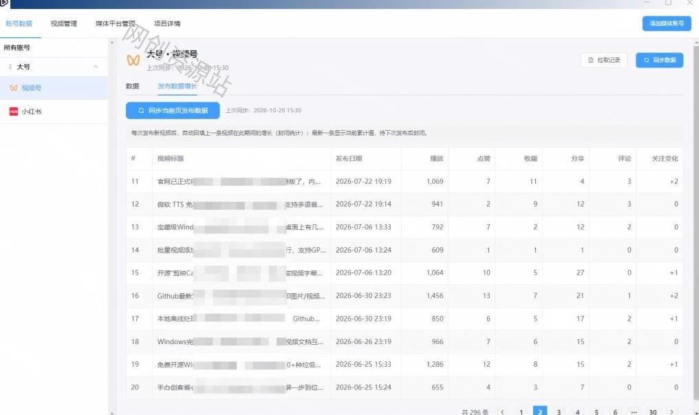 一条视频要发七八个平台,这太麻烦了?自媒体矩阵账户批量发布工具来了!开源且免费MatrixMedia
