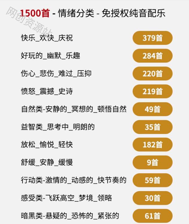 自费9.9元购买素材,1500首纯音乐免版权音乐包,中文分类,抖音快手自媒体音效素材资源 自费9.9元购买素材,1500首纯音乐免版权音乐包,中文分类,抖音快手自媒体音效素材资源