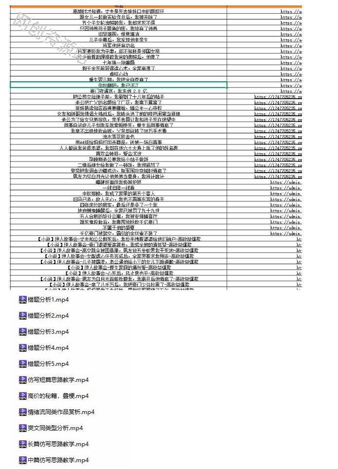 某社群百人拆文付费资源，千本爆款短篇拆解+每日拆文案例+网感训练+原创写作方法+爆款榜单例文等实用技巧(持续更新)