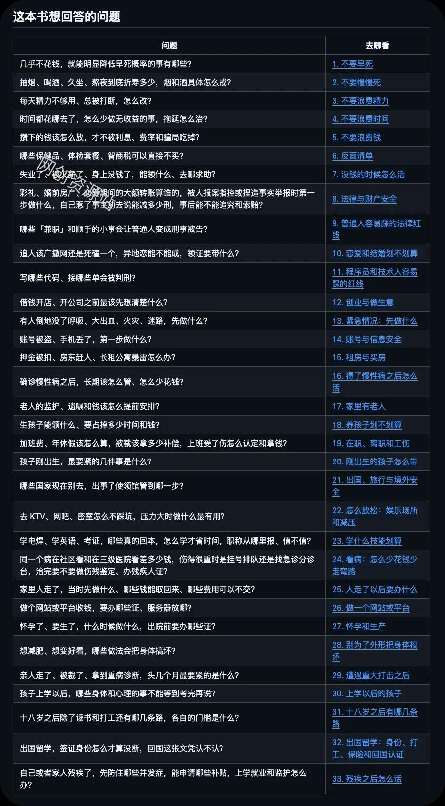 狠狠收藏这个2万Star的GitHub项目,堪称高性价比人生指南。