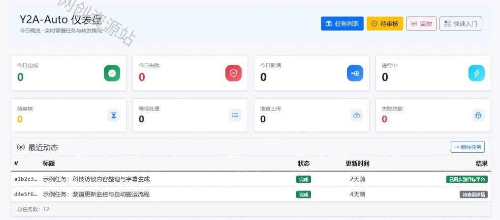 Github上闷声搞事的自动化神器,YouTube视频全流程搬到B站和A站,像发朋友圈一样简单Y2A-Auto