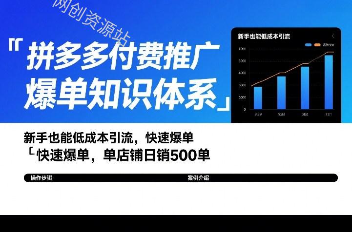 拼多多付费推广爆单知识体系，新手也能低成本引流，快速爆单，单店铺日销500单