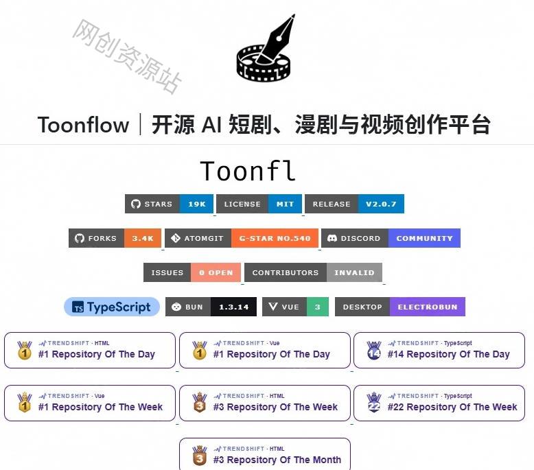 做AI短剧总卡在流程上?1.9w stars的Toonflow-app把剧本分镜到出片串起来了,爆火视频创作工作台