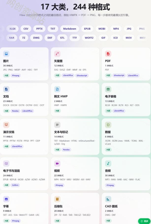 Github宝藏应用,夯到爆!拖拽即可一键转换200+种格式,音视频、图片、文档、电子书均不在话下Filee